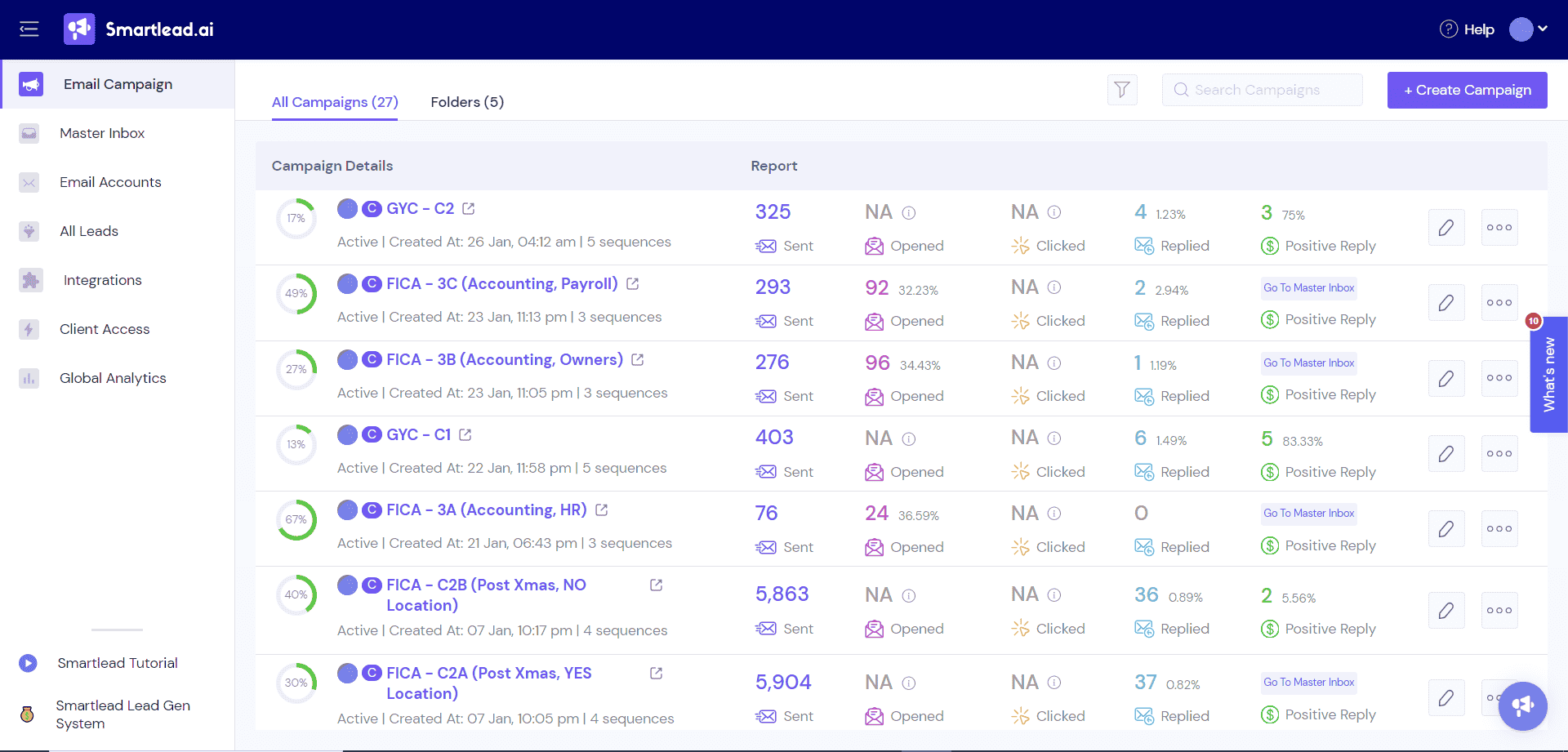 Cold Email Campaign for SaaS Company