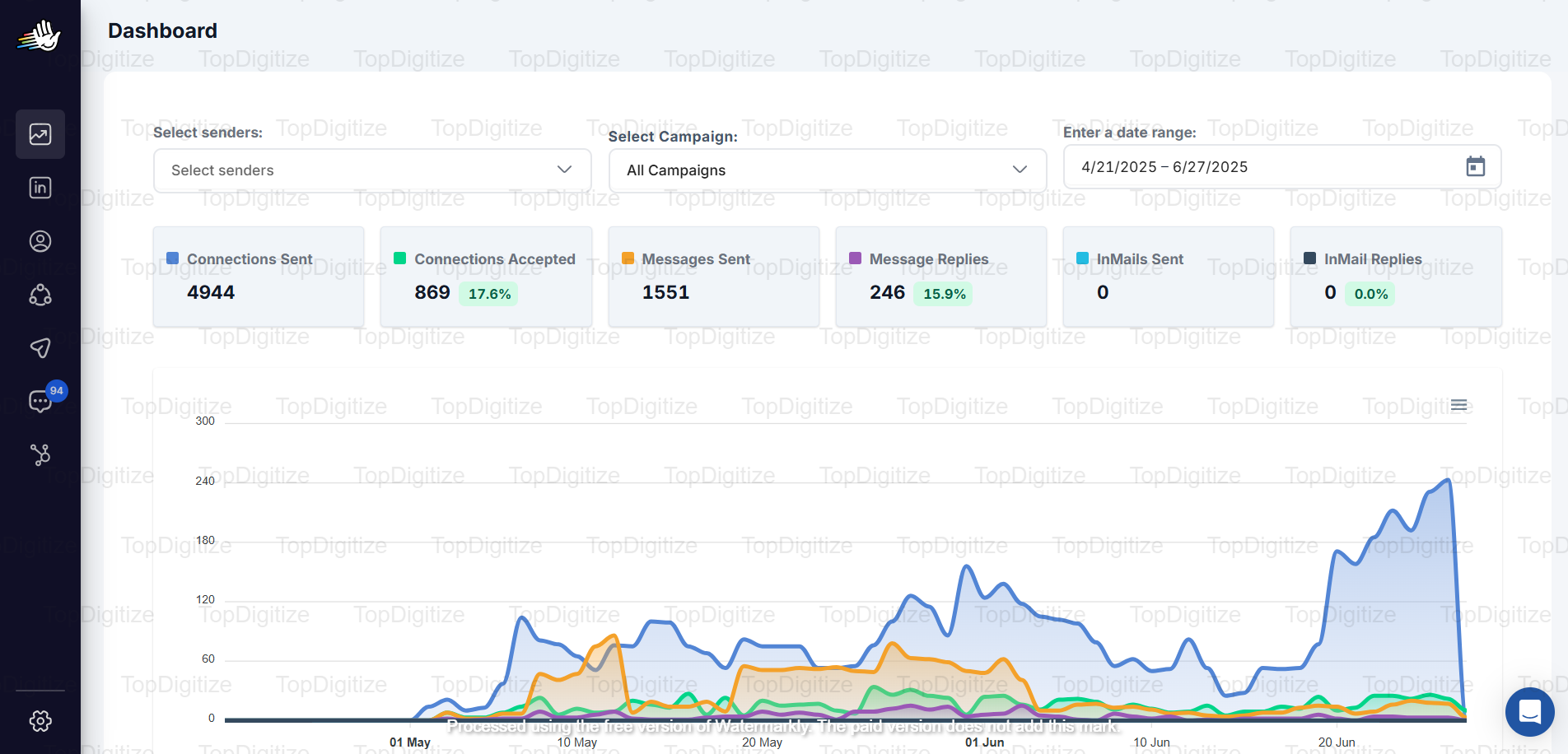 LinkedIn Automation for Marketing Agency