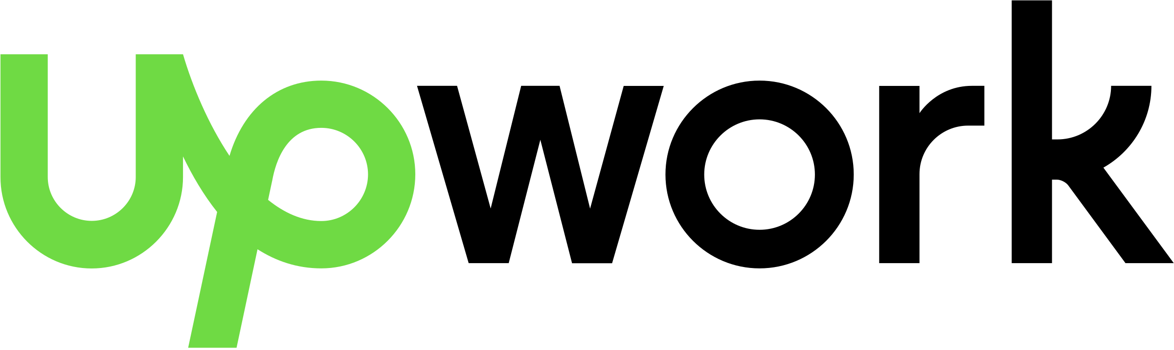 Upwork Rating